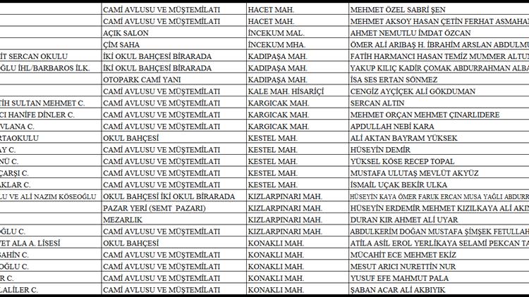 Alanya Da Cuma Namazi Kilinacak Yerler