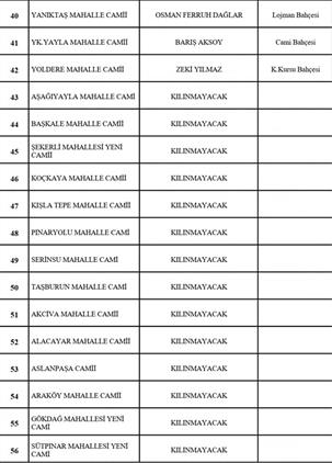 Camilerimiz 29 Mayis Cuma Gunu Itibariyle Oglen Ve Ikindi Vakitleri Cemaatle Namaza Aciliyor