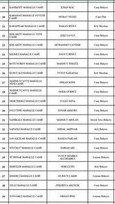 Camilerimiz 29 Mayis Cuma Gunu Itibariyle Oglen Ve Ikindi Vakitleri Cemaatle Namaza Aciliyor