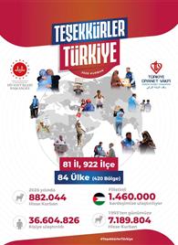 İyiliğin izini bu bayramda da kıtalardan kıtalara taşıdık