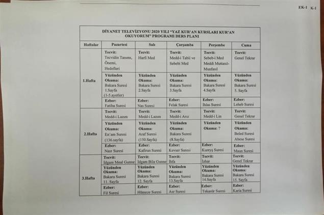 Uzaktan Egitim Yaz Kur An Kurslari 29 Haziran 2020 De Diyanet Tv De Basliyor Basvuru Yapmak Icin Internet Adresimiz Www Diyanet Gov Tr