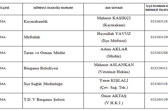Bergama Muftulugu