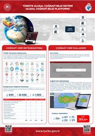 Türkiye Ulusal Cografi Bilgi Sistemi