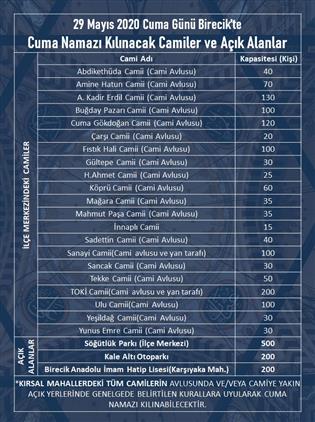 sanliurfa muftulugu diyanet isleri baskanligi
