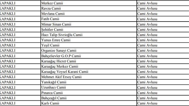 29 Mayis 2020 Cuma Gunu Cuma Namazi Kilinacak Camiler